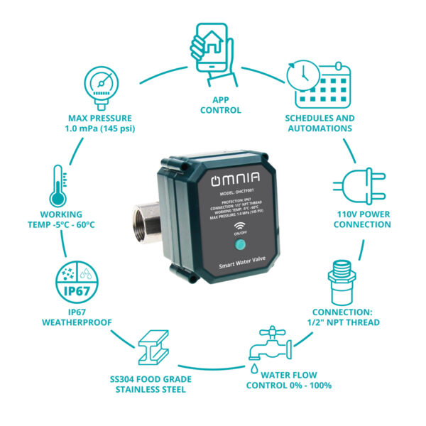 Válvula de agua OMNIA motorizada SMART WiFi – 145PSI - Image 3